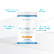 Magnesium+ by Revive